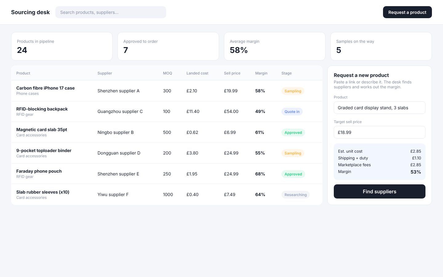 Product pipeline with suppliers, MOQ and margins